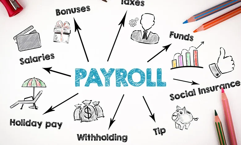 payroll process